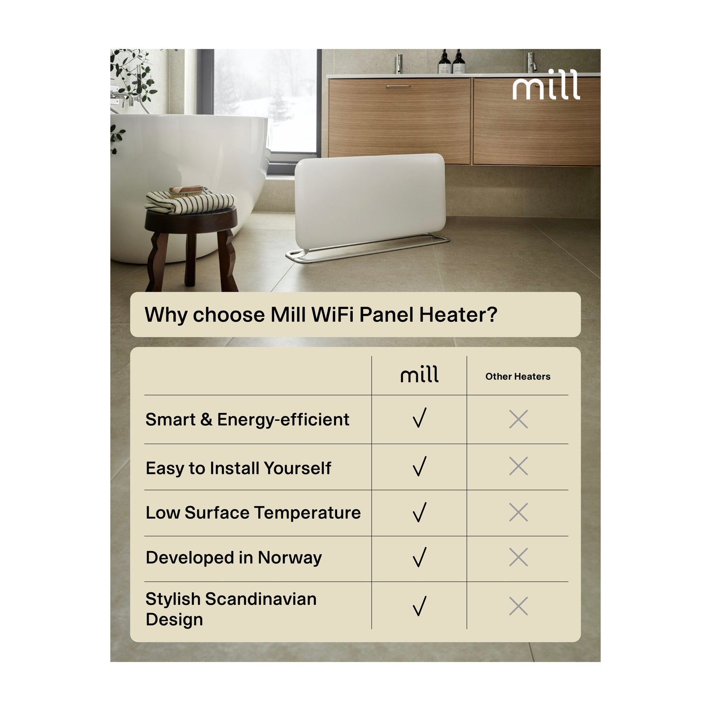 Mill WiFi Panel Heater | PA1500WIFI4A | Panel Heater | 1500 W