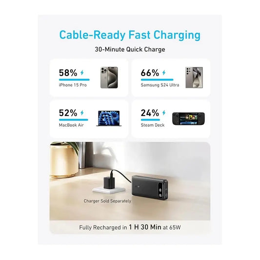 Anker | Power Bank | 20000 mAh | Black