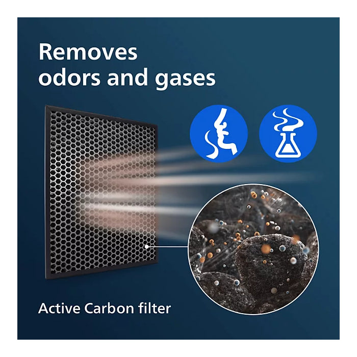 Philips | NanoProtect 1000 Series FY1413/30 | Active Carbon Replacement Filter | Black