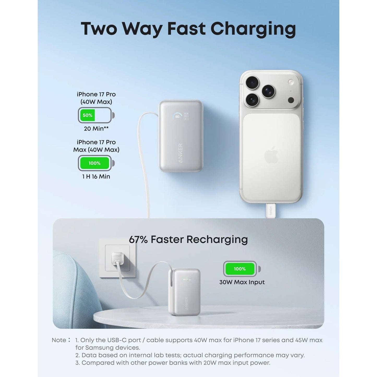 Anker Nano | Power bank | 10000 mAh | White
