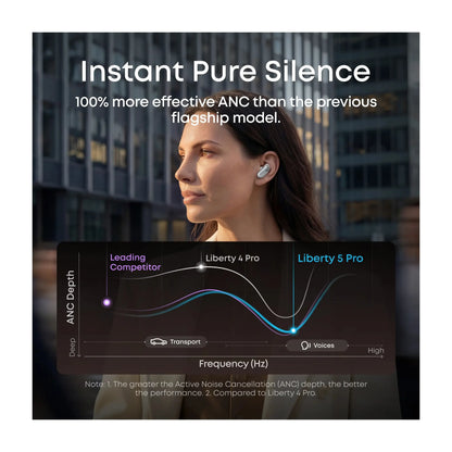 Soundcore | True wireless earphones | Liberty 5 Pro | In-ear | Active Noise Canceling | Pearl White