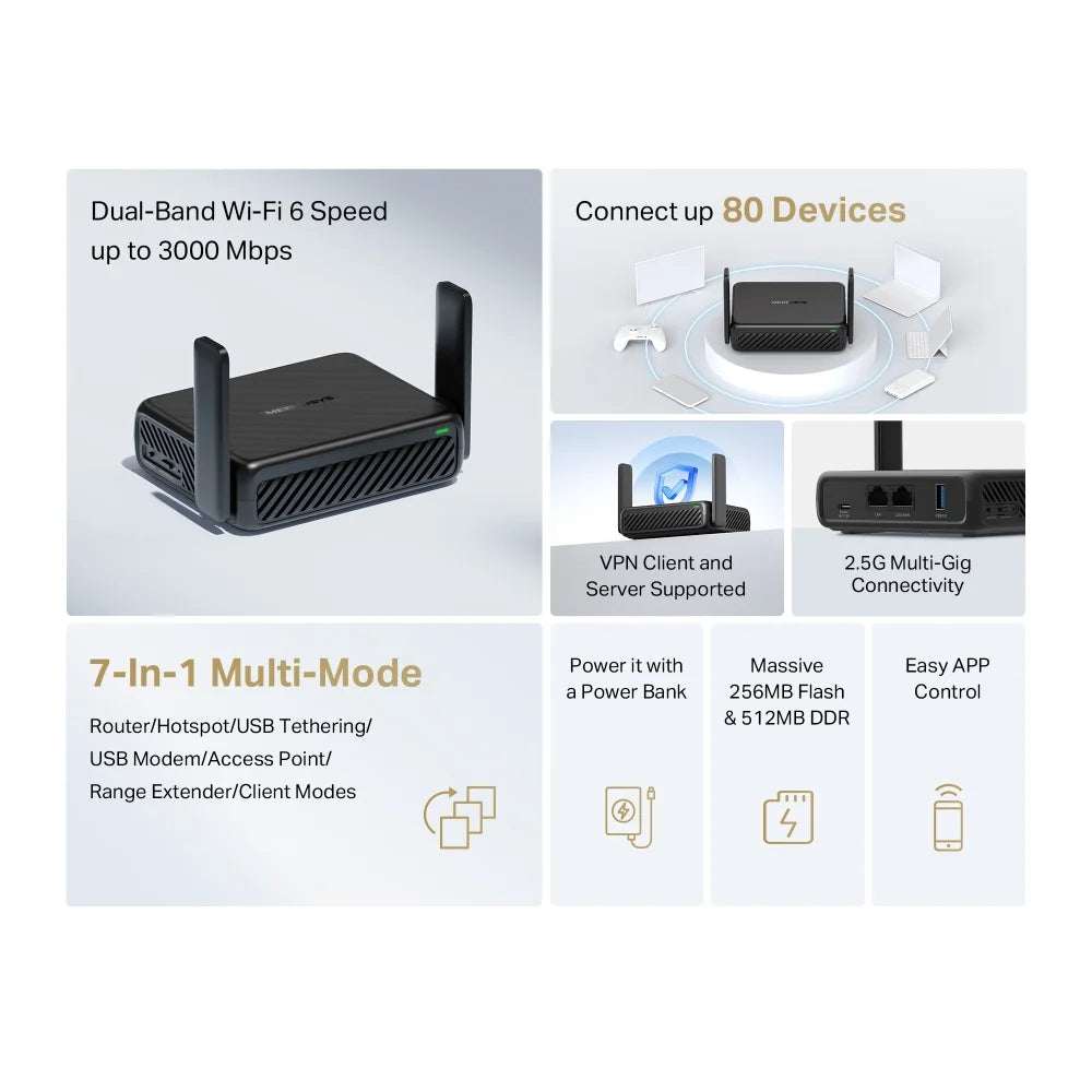 Mercusys | Wireless router | MR84X-Travel | Desktop | 1-port switch | Wi-Fi 6 | AX3000 | 2.4 GHz / 5 GHz