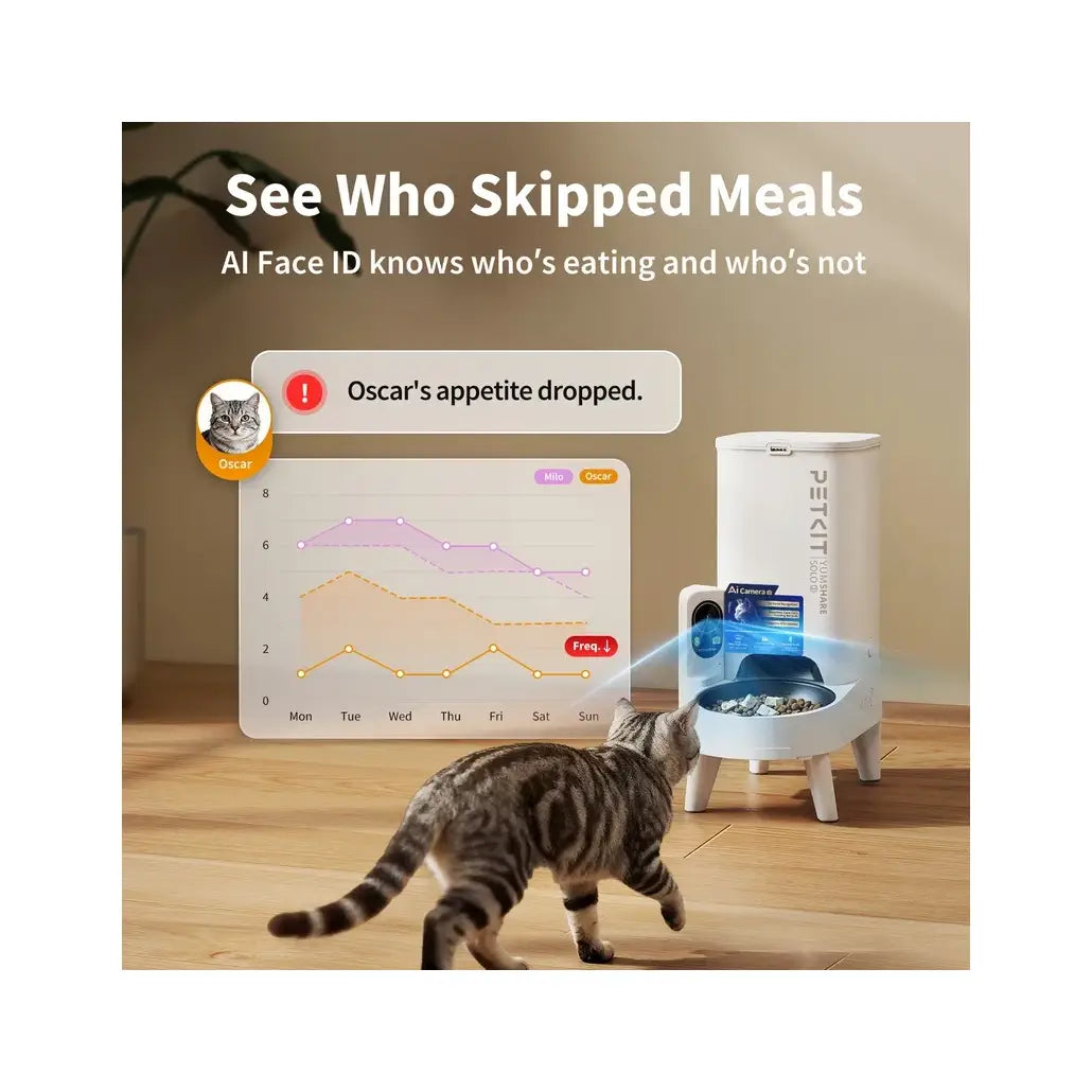 PETKIT | Feeder with camera | P571 2 YumShare Solo 2 | Capacity 3 L | White